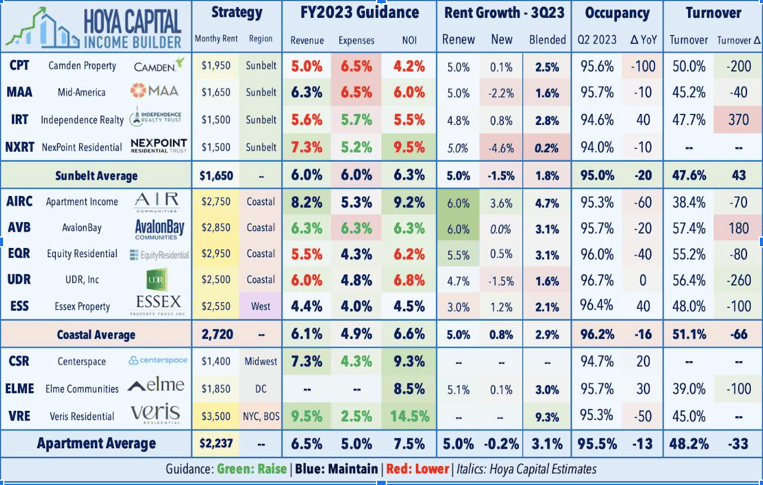 Hoya Capital Income Builder