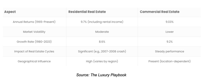Luxury Playbook: Aspect, Residential Real Estate, CRE