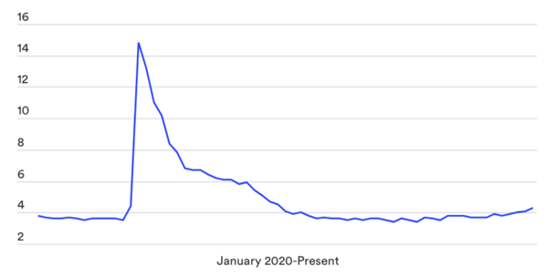 January 2020 - Present