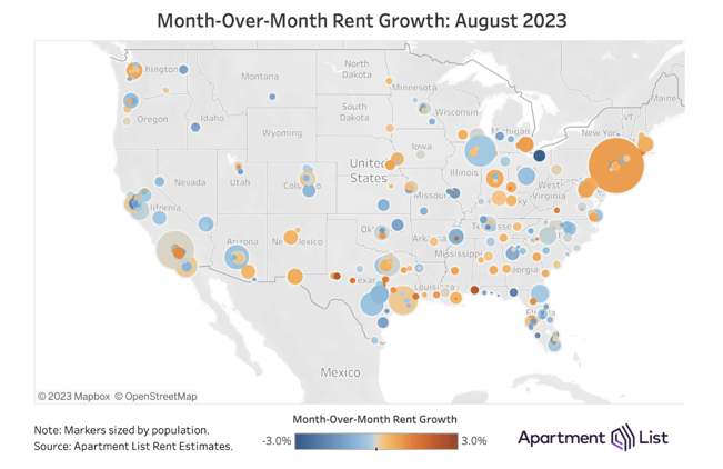 Graph showing month over month rent growth and decline across the US