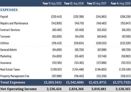 Underwriting for Passive Investors: 2 Approaches to Enhance Your Due Diligence